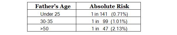 SZ Table Father Absolute Risk.JPG